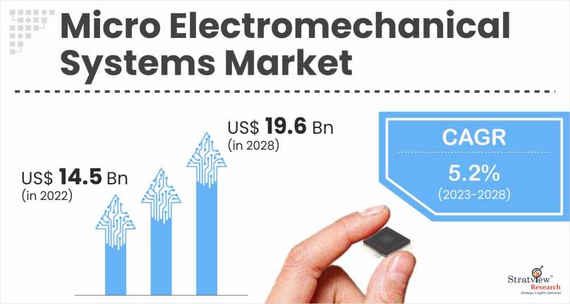 Micro-Electromechanical-Systems-Market-Insights
